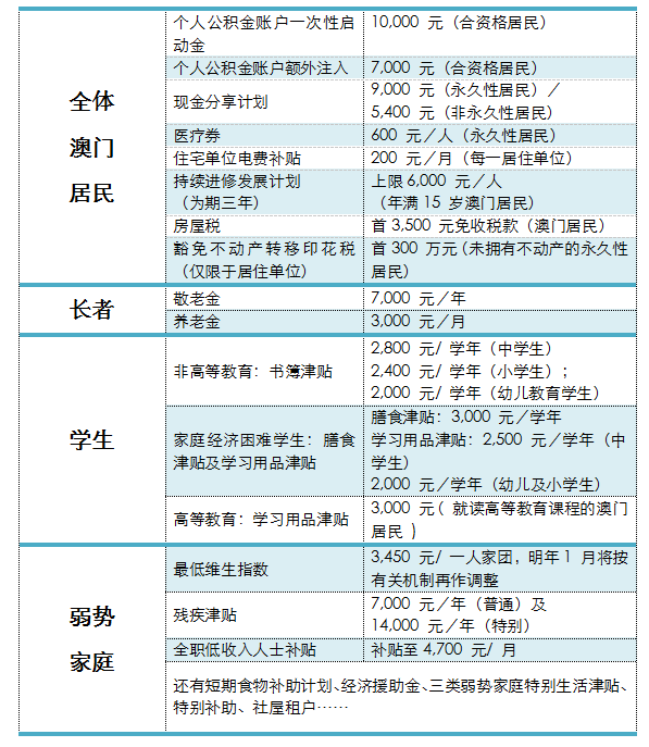 除雾器 第405页