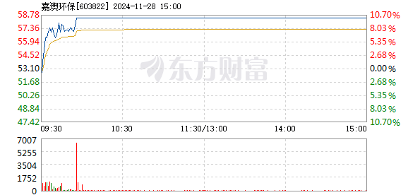 新澳免资料费开奖,处于迅速响应执行_SCL50.220改制版