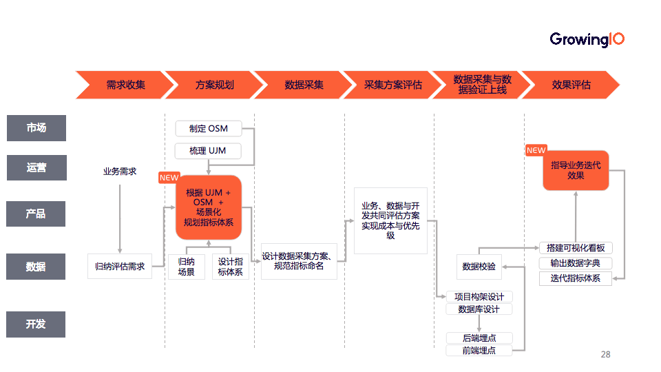 澳门十二不中网站,实地数据评估分析_CLR50.889游戏版