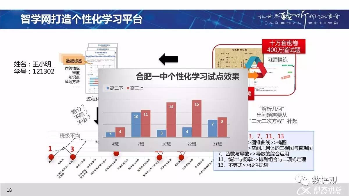 澳门六舍彩网,实践数据分析评估_SVI50.430融合版