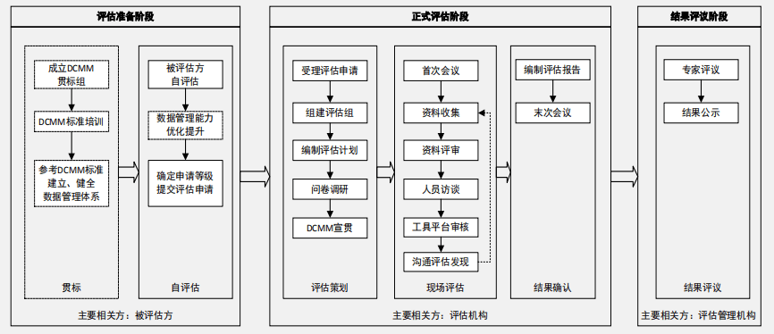 7777788888免费资料,执行机制评估_BNC29.759感知版