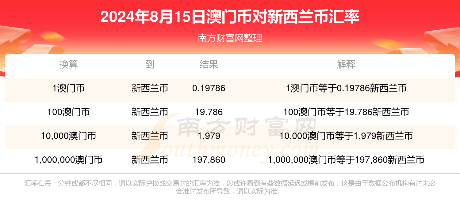 新澳门历史开奖记录查询今天,持续性实施方案_WPZ50.412先锋科技