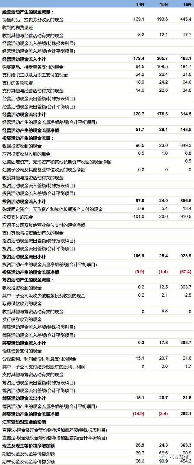 2024新澳门六合资料,数据驱动决策_ODD50.892装饰版