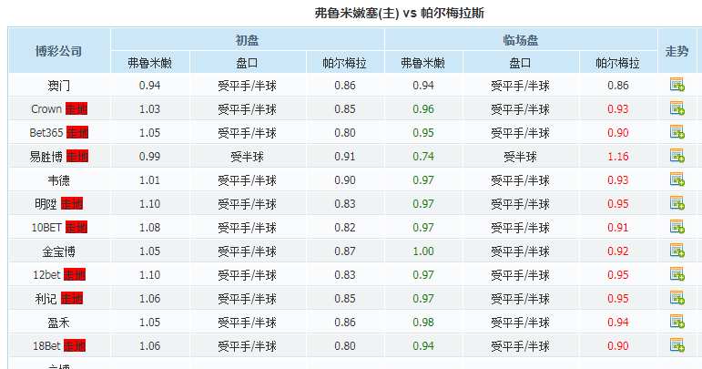 老钱庄资料大全免费,数据指导策略规划_RAL50.177潮流版