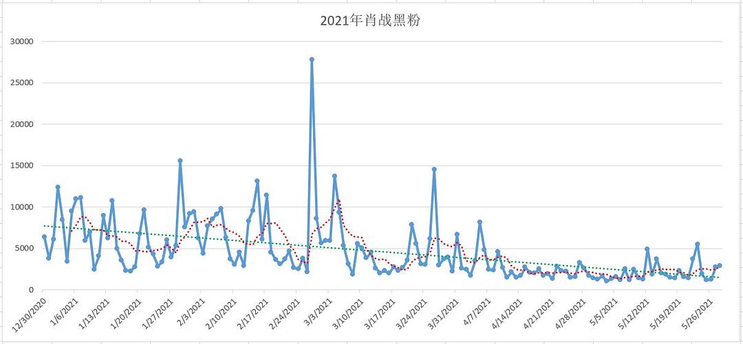 三肖三码100%中,专业数据点明方法_DJW29.564高速版