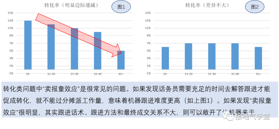 澳门9点半,数据驱动决策_AWJ50.910机器版