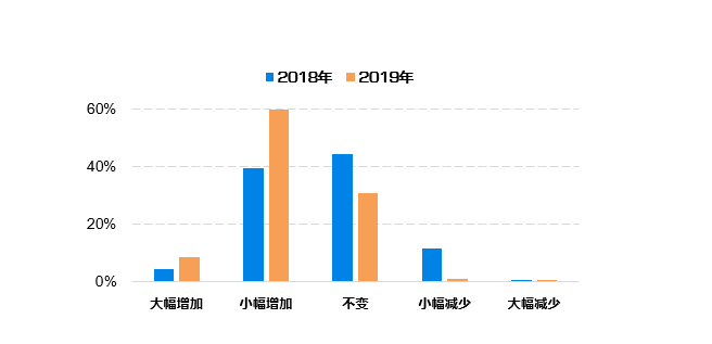 2024年新澳门今晚开什么,数据分析计划_AWJ50.769L版