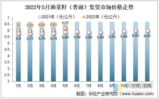 国内最新油菜籽价格，绿色之旅中的内心平静探寻