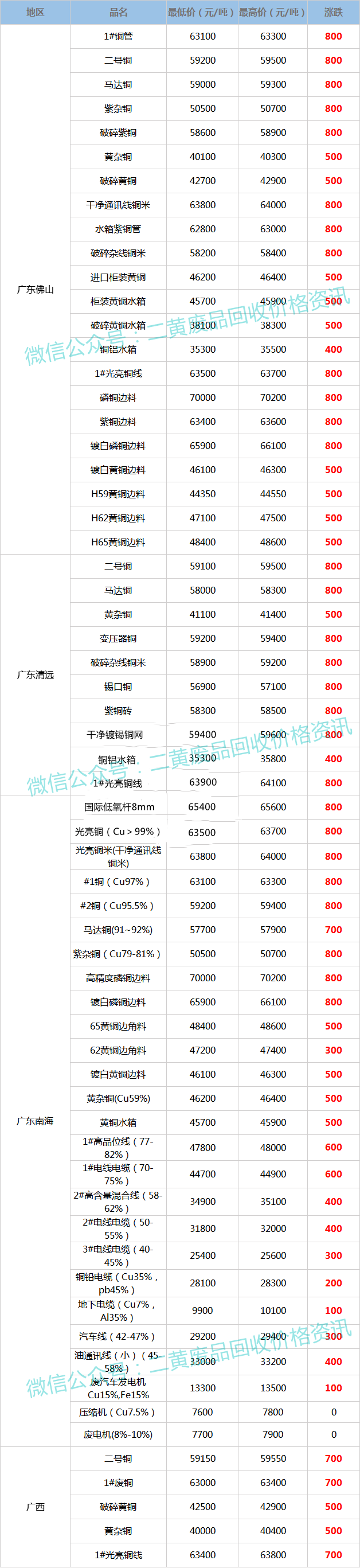 国际铜价最新报价及走势解析，完整步骤指南