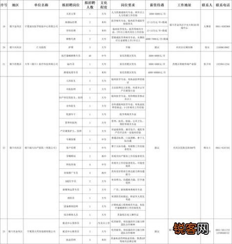 宁夏大武口最新招聘及科技产品介绍概览