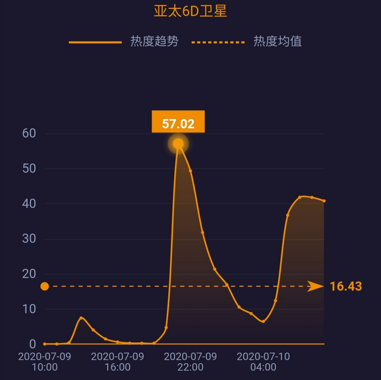 亚太6号最新免费参数详解及获取应用指南