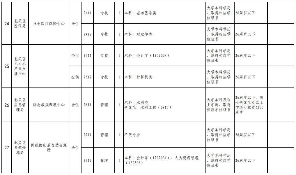 除雾器 第365页