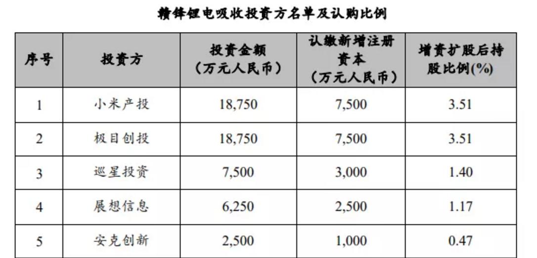 除雾器 第363页