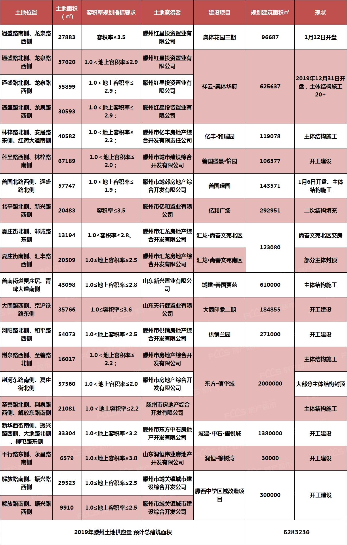 大同城建最新动态，科技重塑城市，未来触手可及