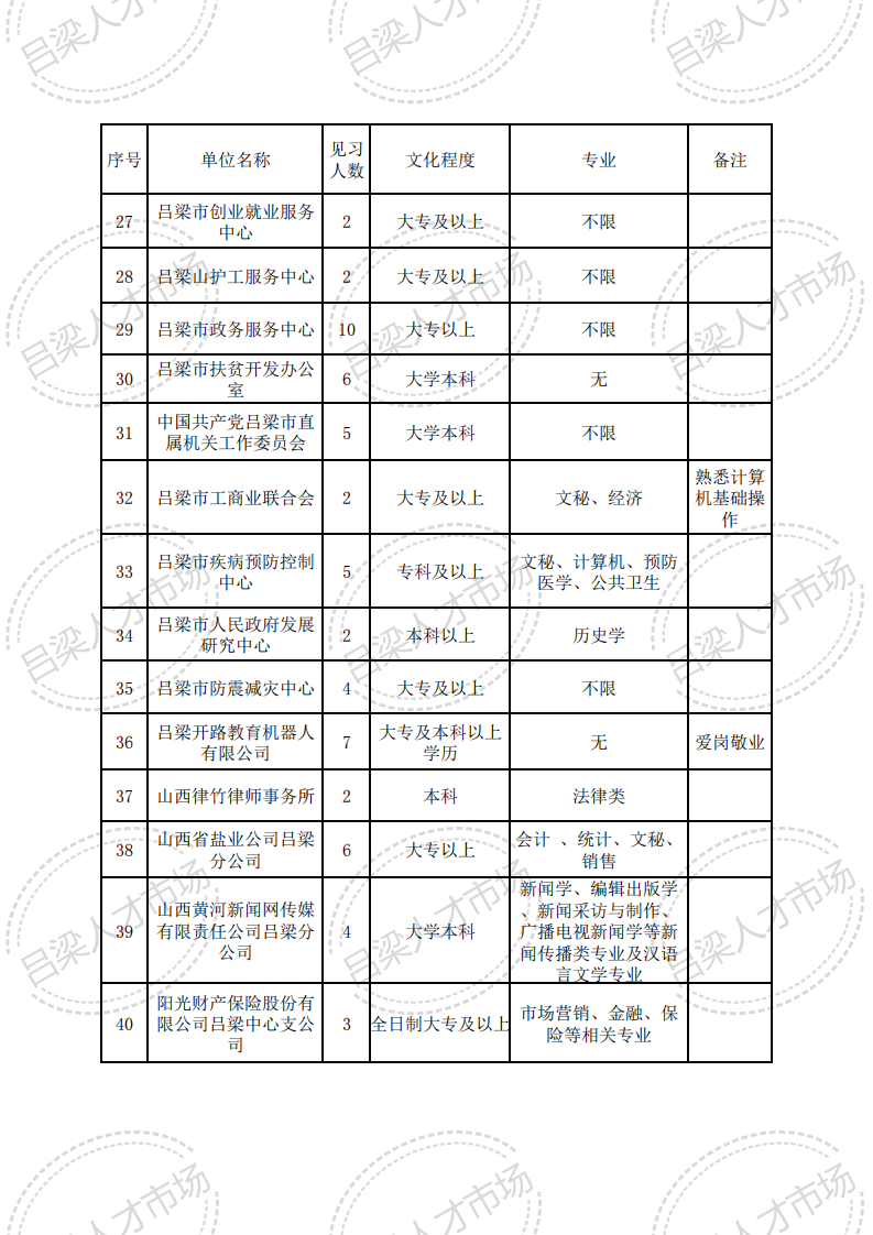 吕梁招聘网最新招聘信息及步骤指南
