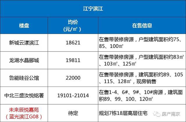 南京房价最新动态，梦想与现实交织的城市