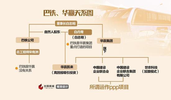 华赢集团最新动态速递，最新消息一览无余！