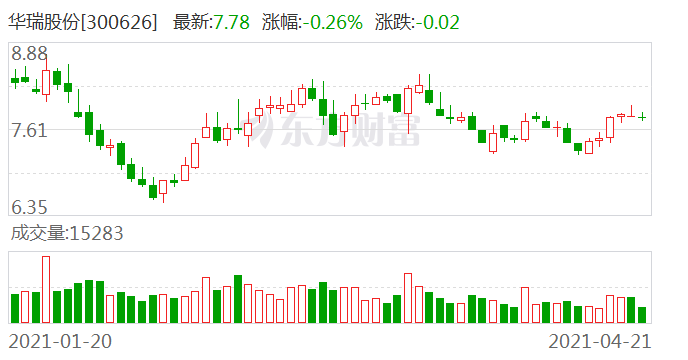 华期股份最新动态，学习变化，自信塑造未来