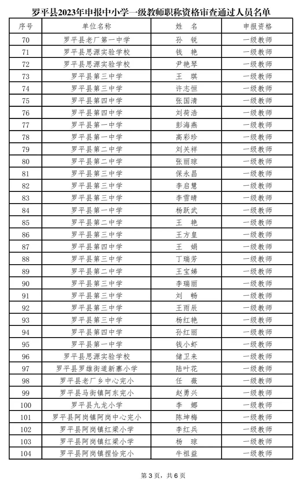 罗平县最新正科公示，观点阐述与分析概览