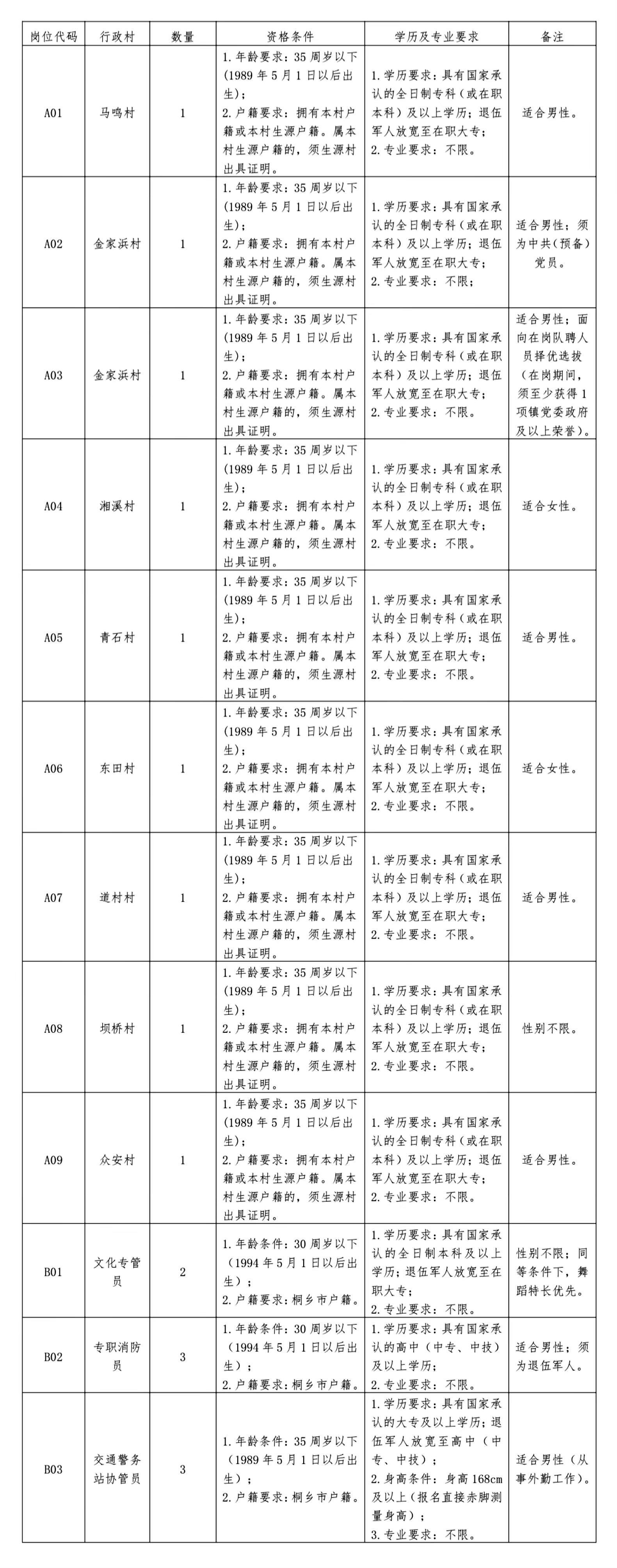 桐乡洲泉镇最新招聘及科技产品介绍概览
