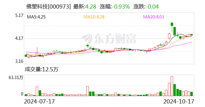 佛塑科技股票最新动态更新，最新消息一览