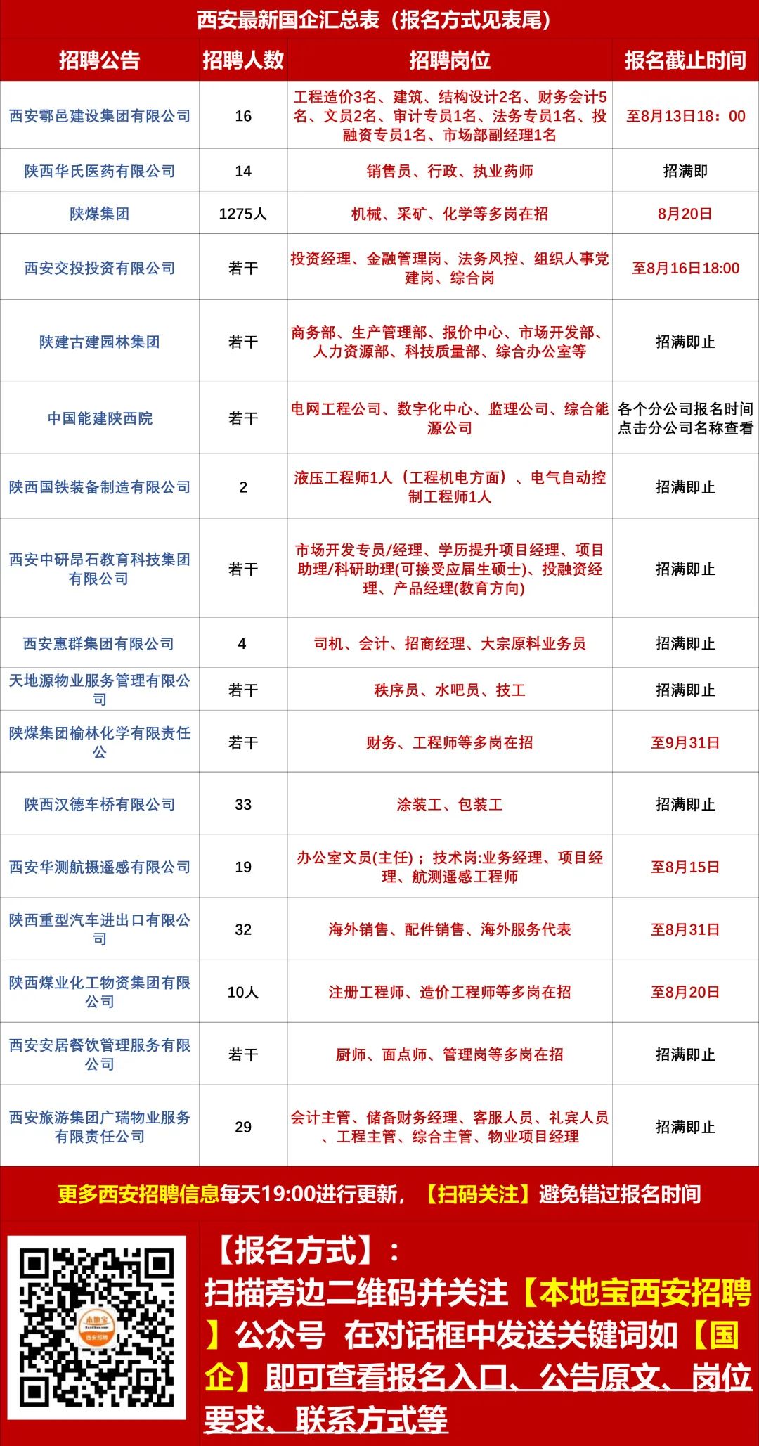 西安市电子厂最新招聘及应聘指南