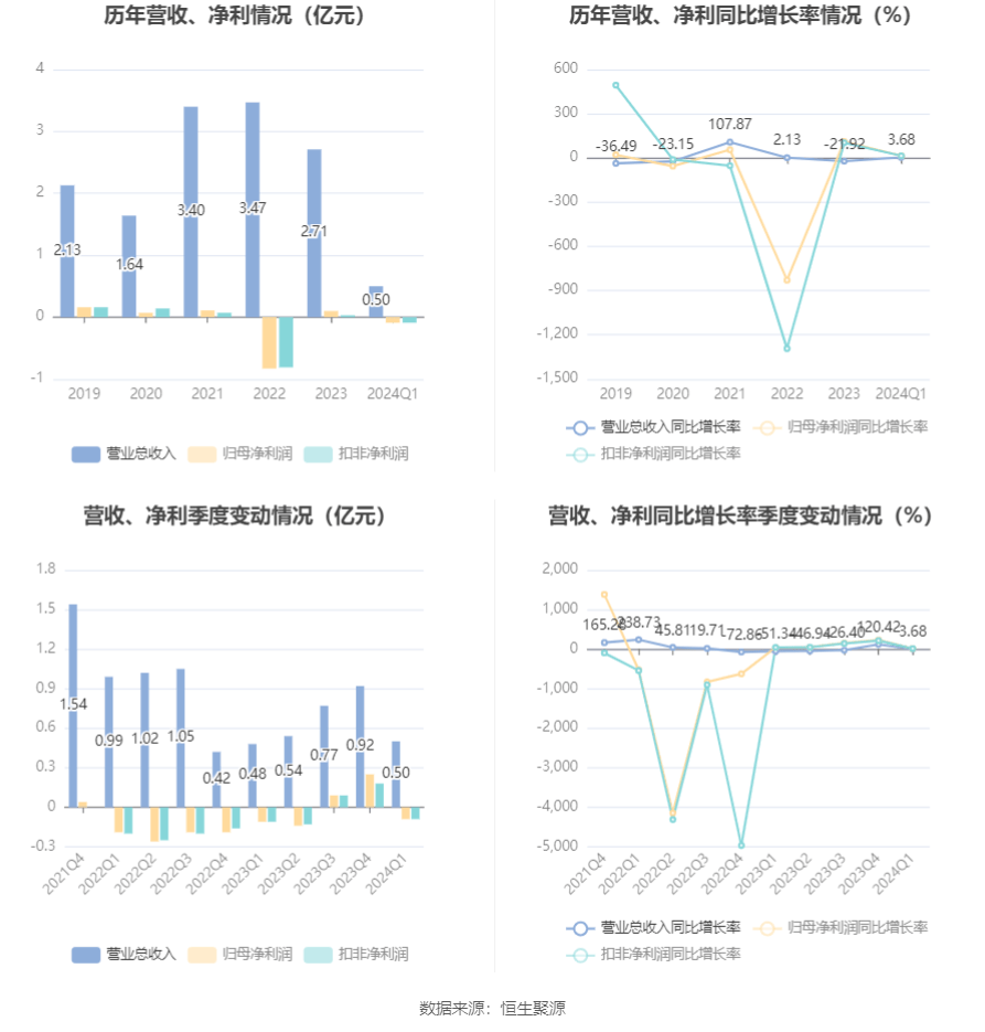 环保设备工程 第349页