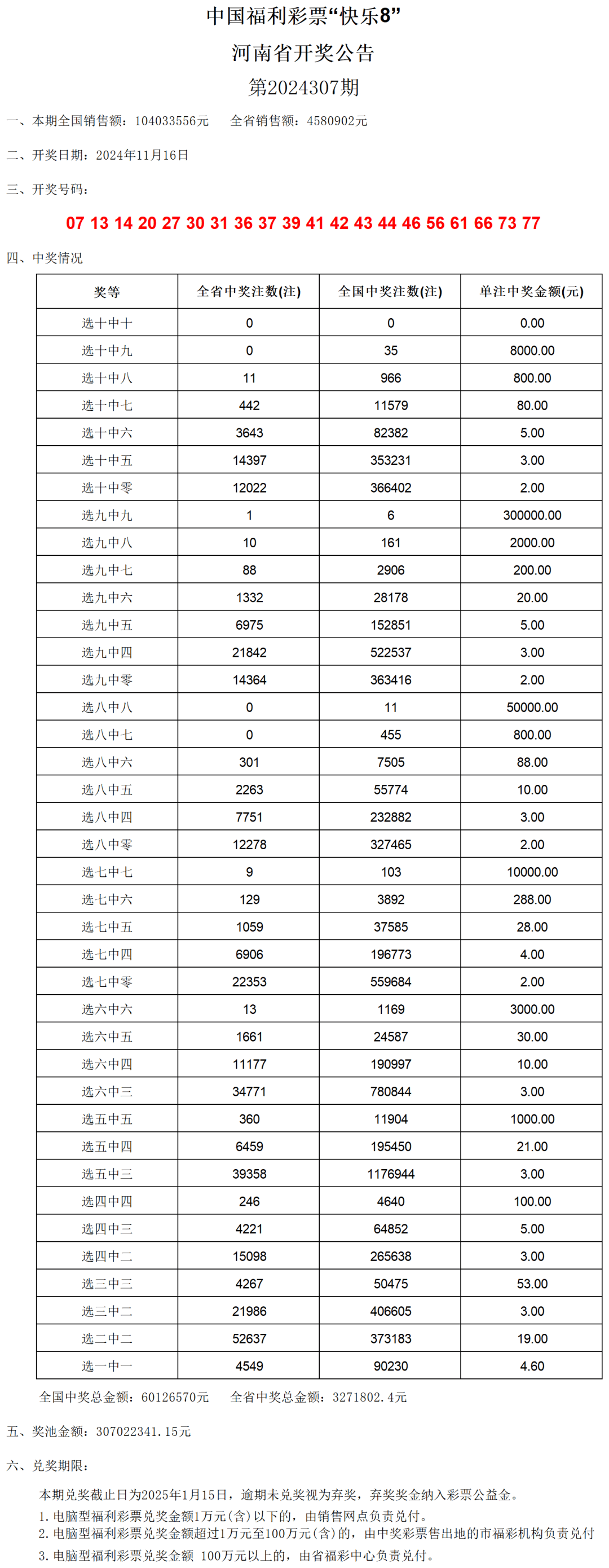 新奥门六开奖结果2024开奖记录,统计数据详解说明_PFX9.294经典版