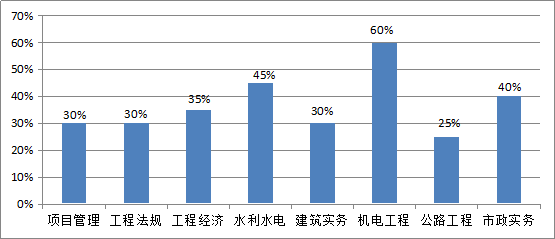 除雾器 第343页