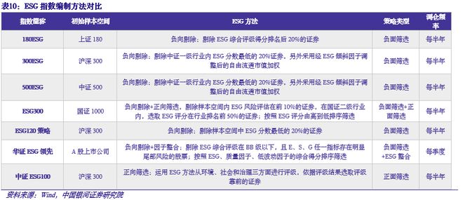 环保设备工程 第333页