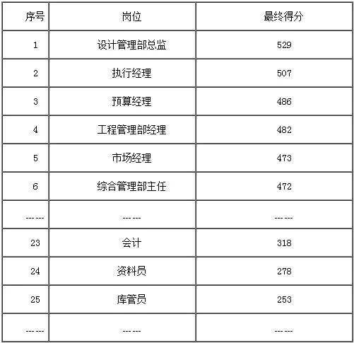 澳门开奖结果+开奖记录表使用方法,精准数据评估_PHR83.916高级版