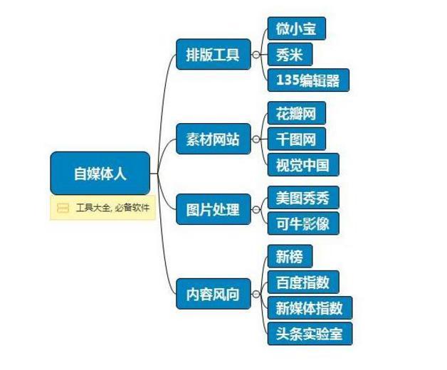 选矿通风管 第302页