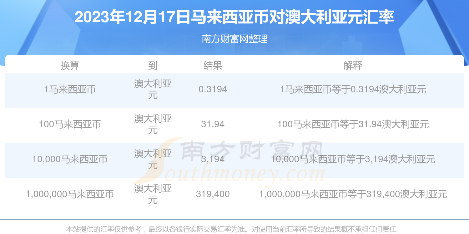2024新澳历史开奖记录今天查询,实地数据验证_绝版42.603