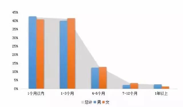 环保设备工程 第322页