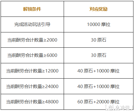 老奇人最准资料大全最新,安全设计解析说明法_旅行者版72.912
