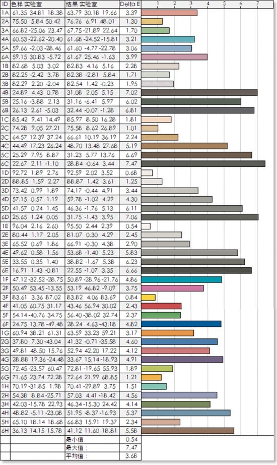 新澳门彩出号综合走势图,精准数据评估_工具版59.688
