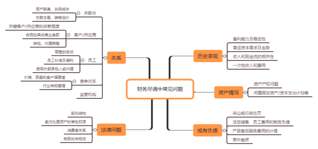 选矿通风管 第297页