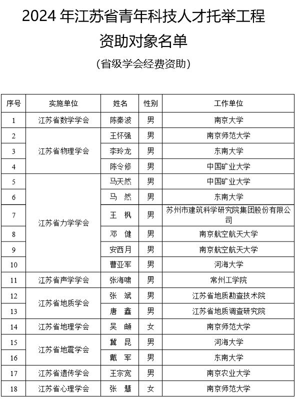 除雾器 第280页