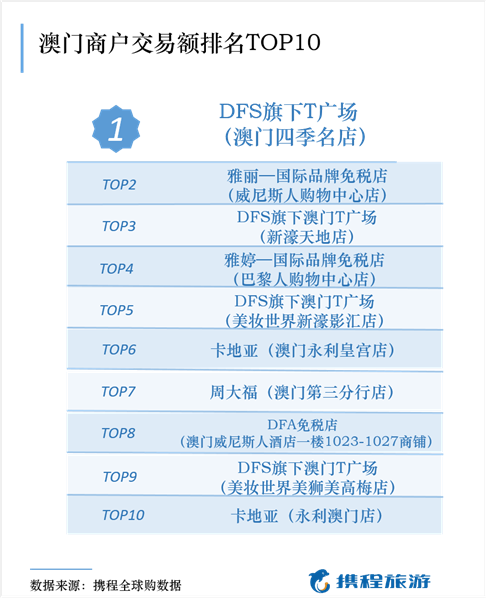 除雾器 第275页