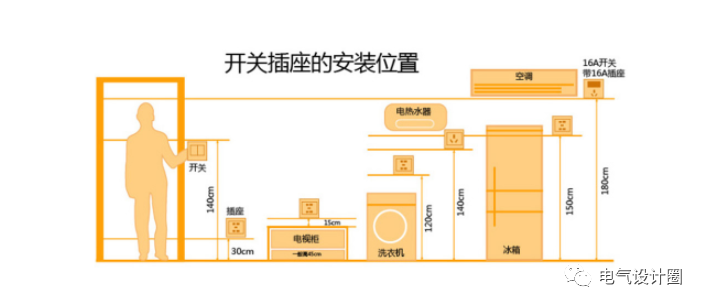除雾器 第272页
