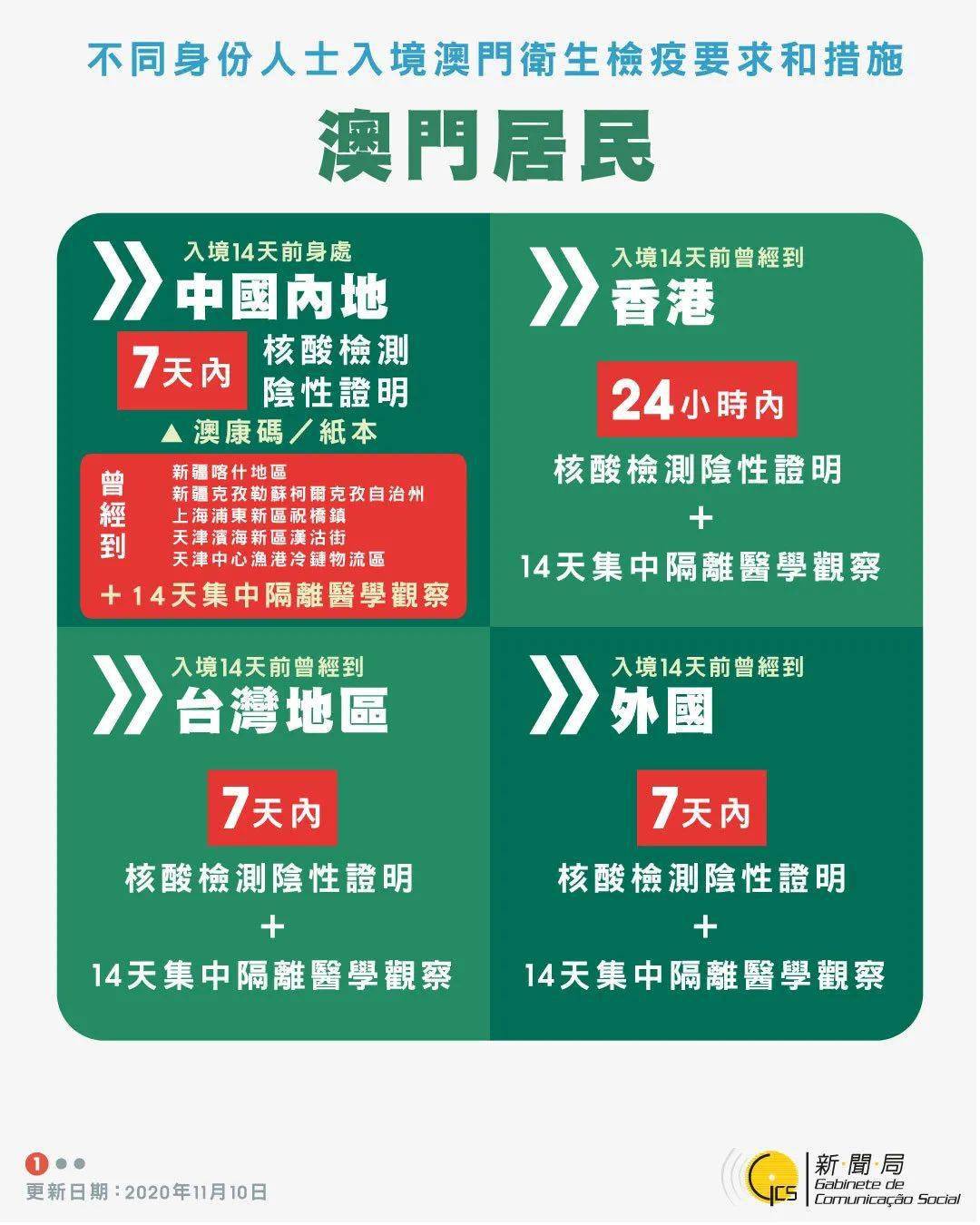 澳门精准王中王软件特色,高度协调实施_数线程版44.935