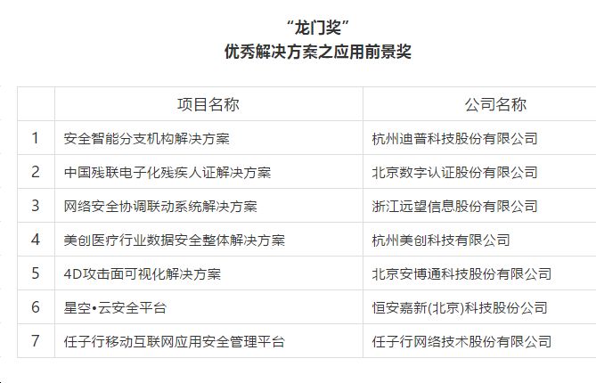 2024新奥资料免费公开,出租屋门禁方案_触控版51.448