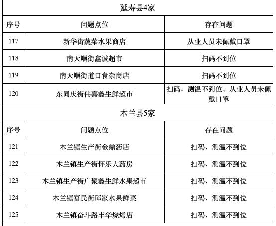 2024年澳门49个号码图,操作实践评估_安全版74.507