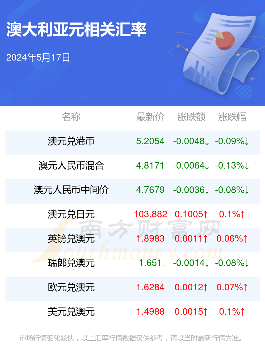 2024年澳洲5官网开奖,测试评估_交互版63.335