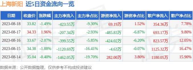 上海新阳股票最新动态，自然美景探索之旅，寻求内心平和与宁静的旅程