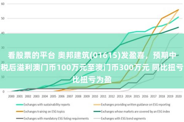 2024年澳门免费1688,操作实践评估_媒体版53.364