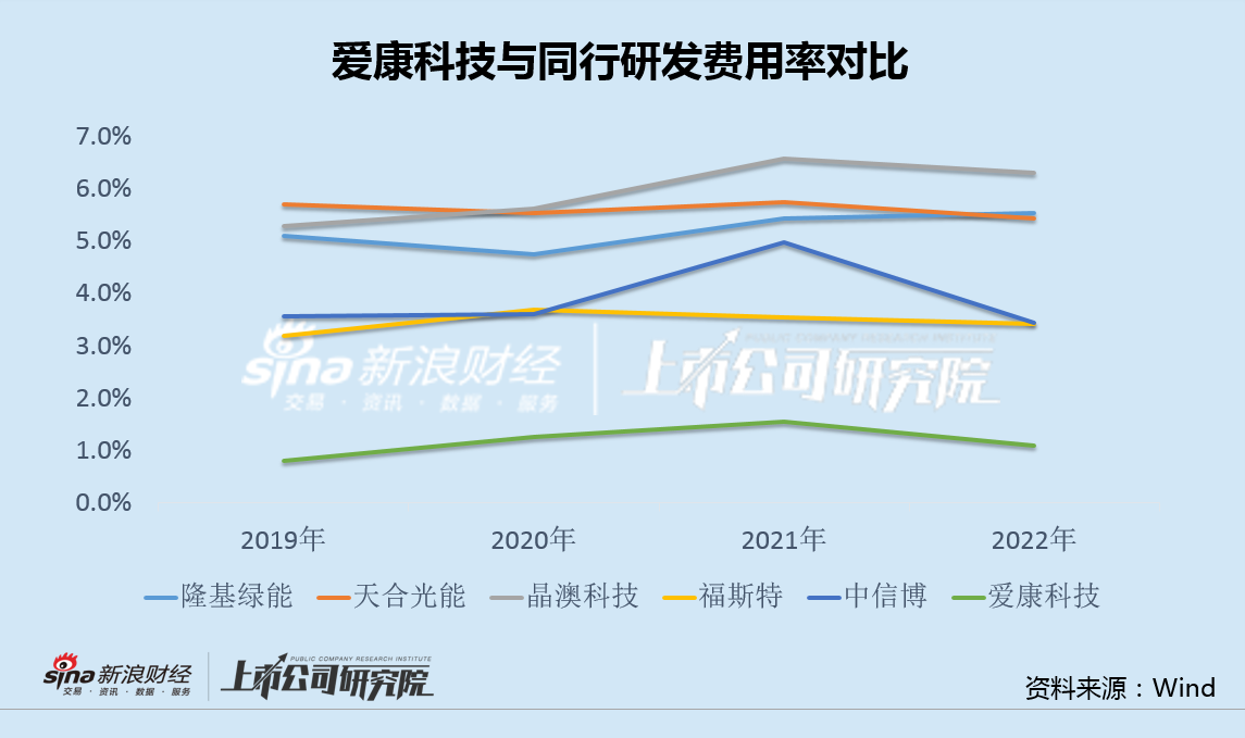 爱康科技重组最新消息,动态解读分析_职业版68.684