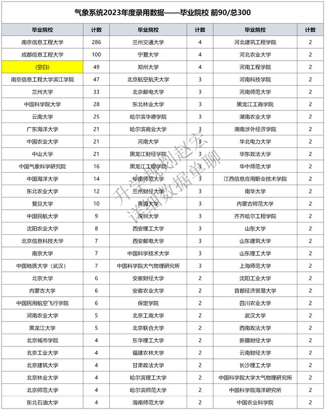 55123cσm查询澳彩资料49,大气科学(气象学)_便携版92.565