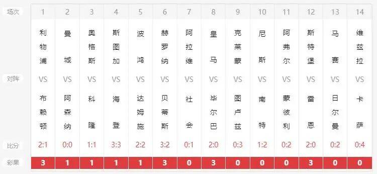 奥门六开奖号码2024年开奖结果查询表,动态解读分析_并发版60.903