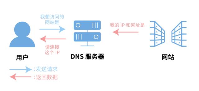 014921凤凰网,DNS服务_业界版56.492